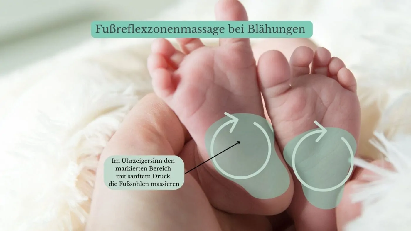 Fussreflexzonen bei Deimonatskolik Fussreflexzonen bei Deimonatskolik