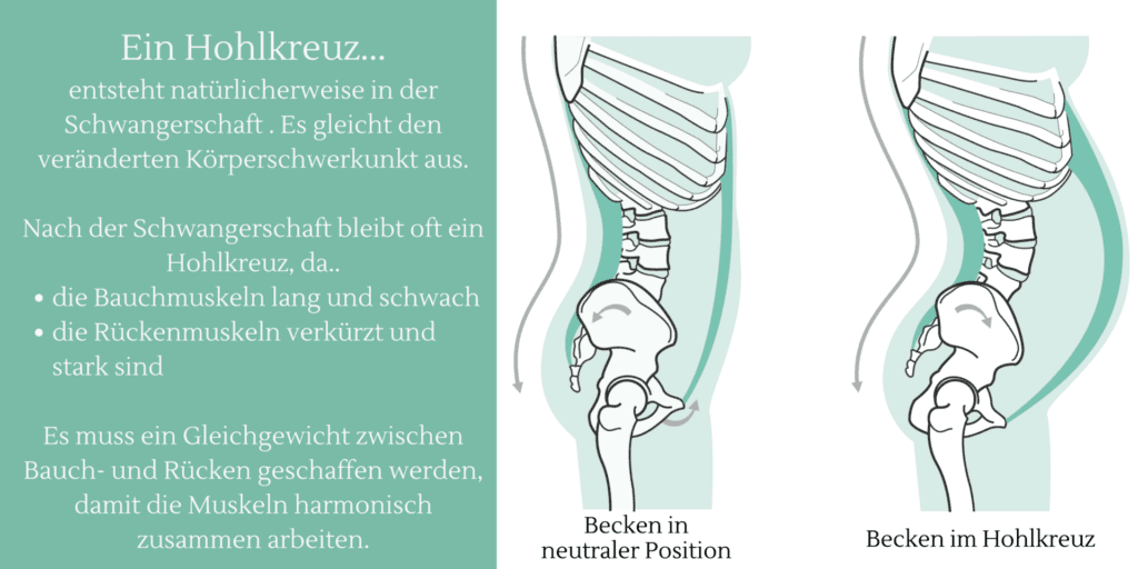 Hohlkreuz 7 Hohlkreuz 7