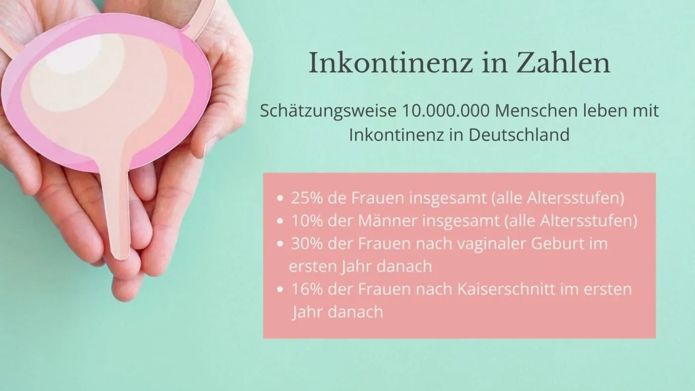 Inkontinenz Zahlen Blasenschwäche