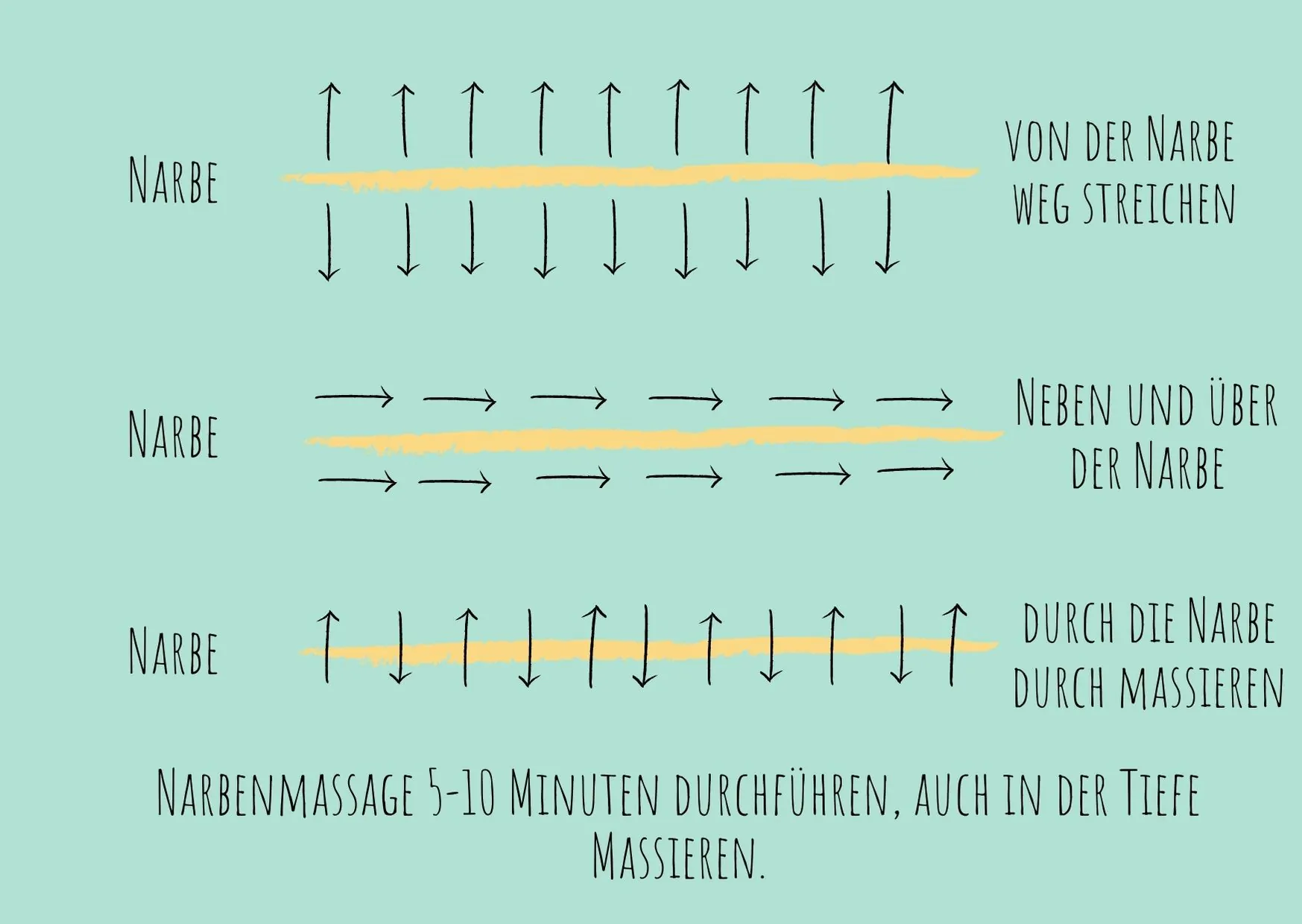 FAQ - Fragen und Antworten rund um den Kaiserschnitt ...