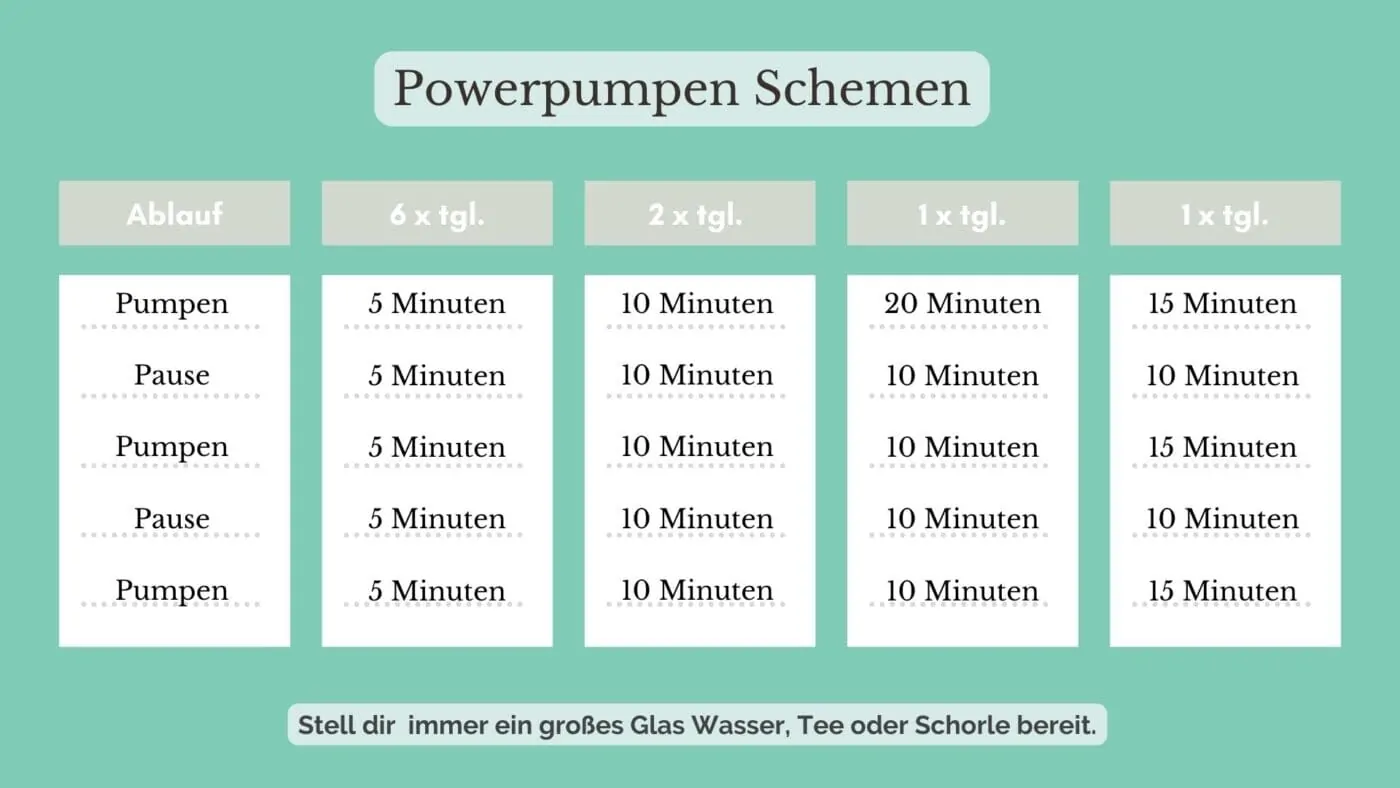 Powerpumpen Milch pumpen Powerpumpen