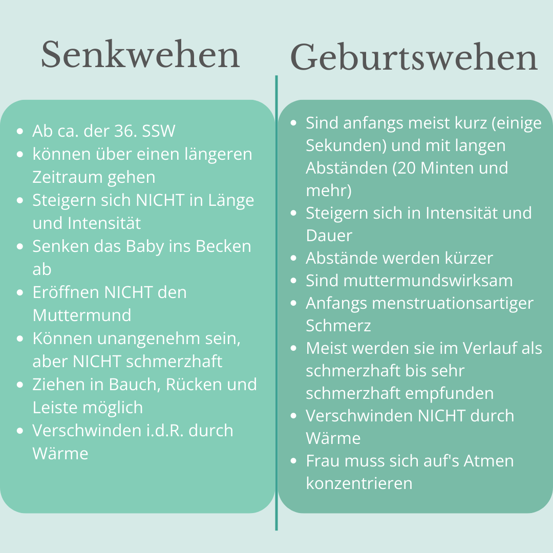 Ab Wann Hat Man Senkwehen