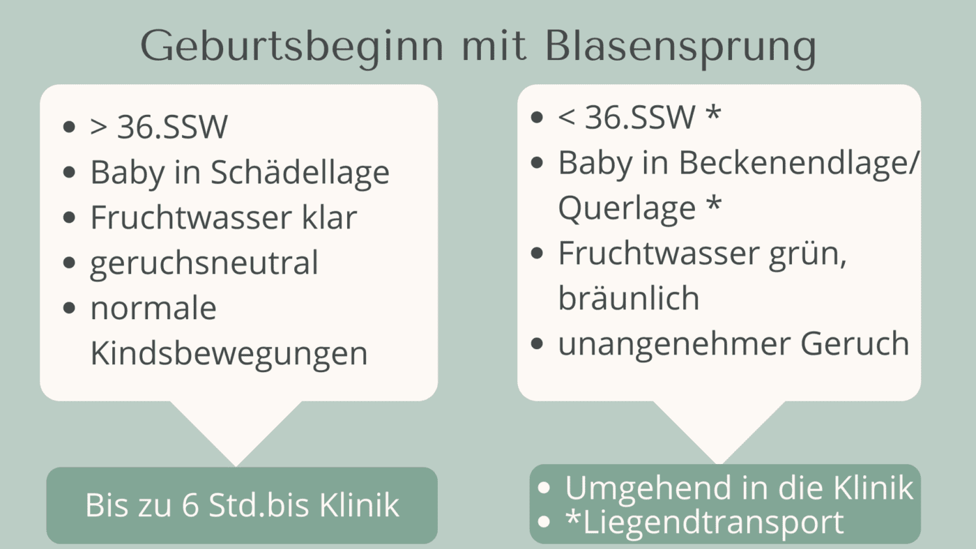 Verhalten nach Blasensprung Verhalten nach Blasensprung